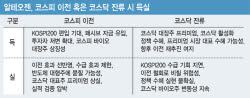 코스피 이전 속도조절?…알테오젠의 복잡해진 이전상장 셈법