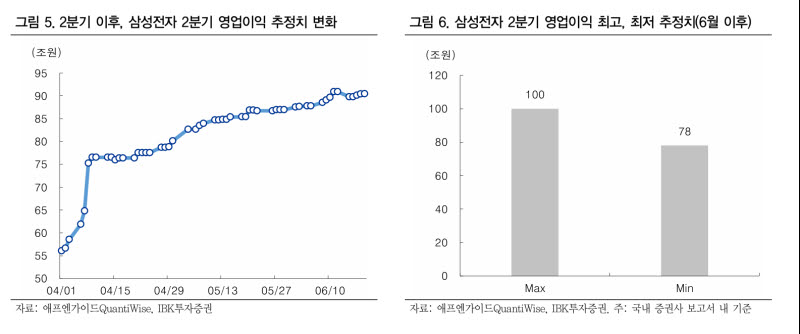 "이란 사태 재확산에도 반도체 덕에 1만1000피 간다"