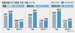 '코스닥 승강제 개편 임박'…휴젤·클래시스·파마리서치에 쏠리는 눈
