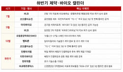 'FDA 허가부터 3상 톱라인까지'…하반기 눈여겨볼 K바이오 빅이벤트는?