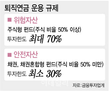 ‘불장’에 노동부 입장 바꿨나…퇴직연금 위험자산 100% 허용 검토[only 이데일리]