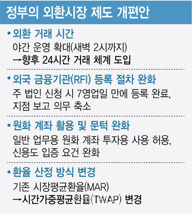 올해 MSCI 지수 편입 어려워…정부, 24시간 외환거래로 내년 노린다