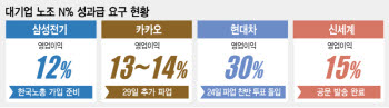 'N% 성과급'도 파업 대상? 모호한 법이 갈등 키웠다