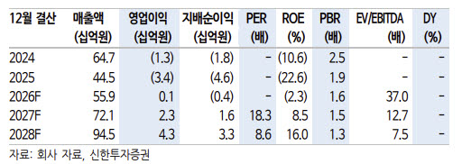 벡트, 상업용 시장 공략 본격화…신규 사업화 기대-신한