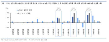 “7월 증시 좋을 수밖에 없다”…반도체 실적장세 전망