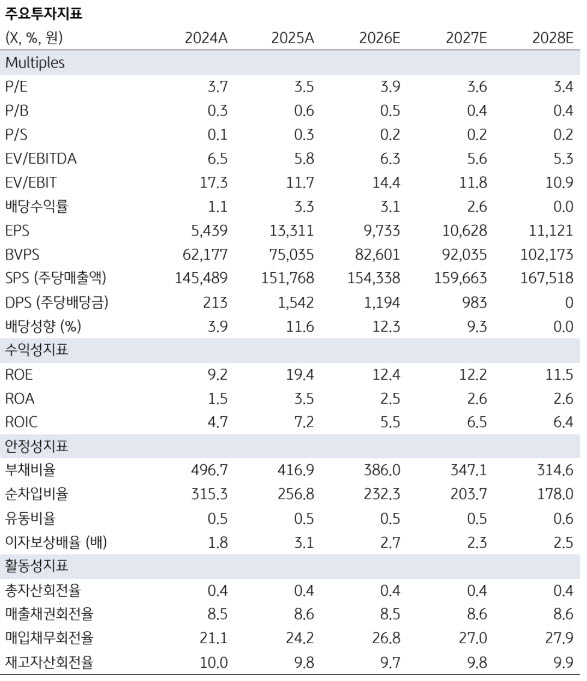 한국전력, 중동전쟁 여파에 이익 둔화 불가피…목표가 5만4000원↓-KB