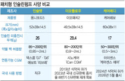 '인슐린펌프 춘추전국시대'…케어메디·이오플로우·큐어스트림 격돌