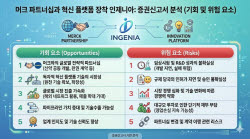 '머크 파트너십과 혁신 플랫폼 장착' 인제니아, 기회와 위험 요소는?
