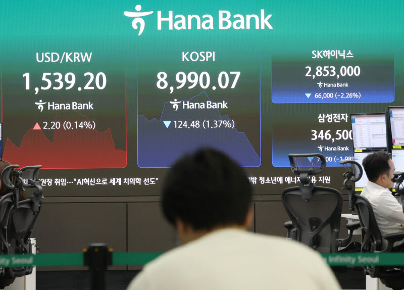 코스피, 반도체 차익매물에 5%대 급락…양 시장 매도 사이드카 발동