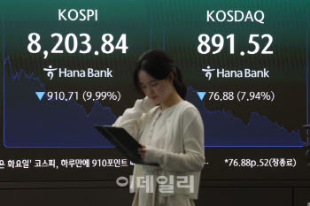 반도체 쏠림의 역습…코스피 9.99% 급락, 서킷브레이커까지