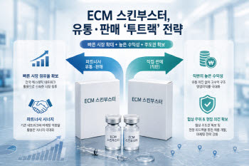ECM 스킨부스터, 유통·판매 ‘투트랙’ 유지하는 이유