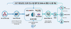 헬릭스미스, AI CGT 제조공정 고도화 사업 참여…차세대 제조 기술 확보 본격화