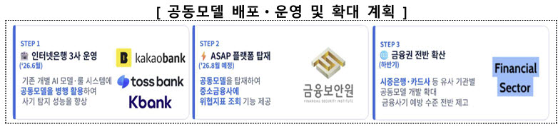 오래된 계좌에 갑자기 1000만원 입금, 사기거래로 식별한다