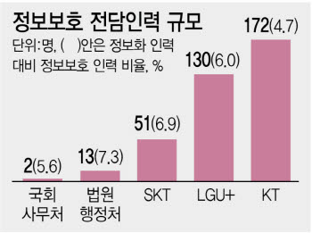 정보유출 책임 묻더니…국회·법원 보안 '구멍'[only 이데일리]