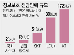정보유출 책임 묻더니…국회·법원 보안 '구멍'[only 이데일리]