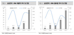 삼성전자, 고점 논란에도 “두렵지 않다”…목표가 56만원 유지-대신