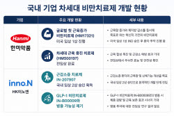 "체중 감량에 근육 증가까지"...'후발주자' K제약·바이오, 비만치료제 차별화로 ...