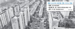 공사비 30조 폭탄에도…용적률 낮은 목동, 분담금 걱정대신 ‘환급 기대’