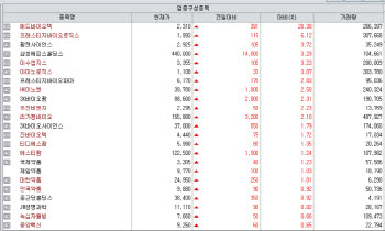 애드바이오텍, 유증·지배구조 개편에 급등…프레스티지는 CDMO 기대감[바이오맥짚기]