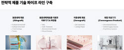 도프, 폐기물관리법 개정 최대 수혜 기업 부상...연매출 500억 달성 청신호