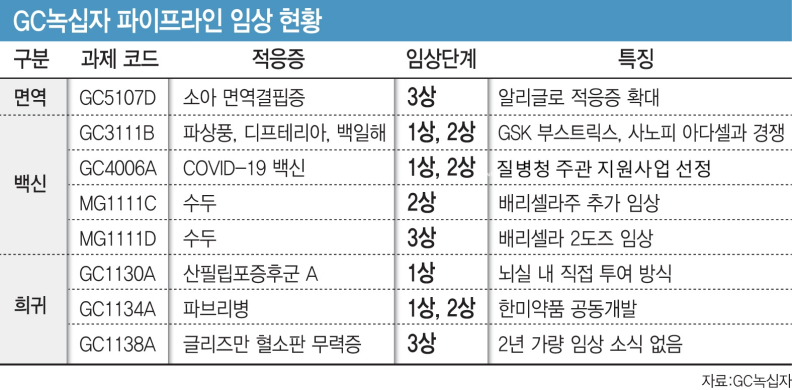 GC녹십자, 큐레보 매각에도 주가 하락하는 이유…상승 전환 포인트는?
