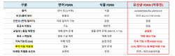 "극나노 유산균 PDRN 신성장동력 앞세워  올해 매출 두배, 내년 흑자 전환"[어큐진 대해부③]