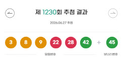 로또 1230회 1등 16명…당첨금 각 17.7억원 (종합)