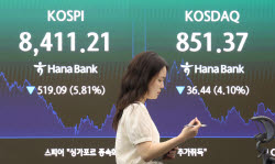 ETF 몸집 커지더니…코스닥 시총도 넘어섰다