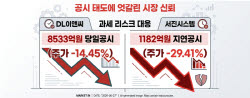 상장사의 ‘공시할 결심’…공시 태도에 엇갈린 신뢰[위클리IB]