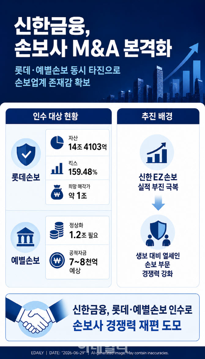 신한금융그룹, 롯데손해보험 인수 추진