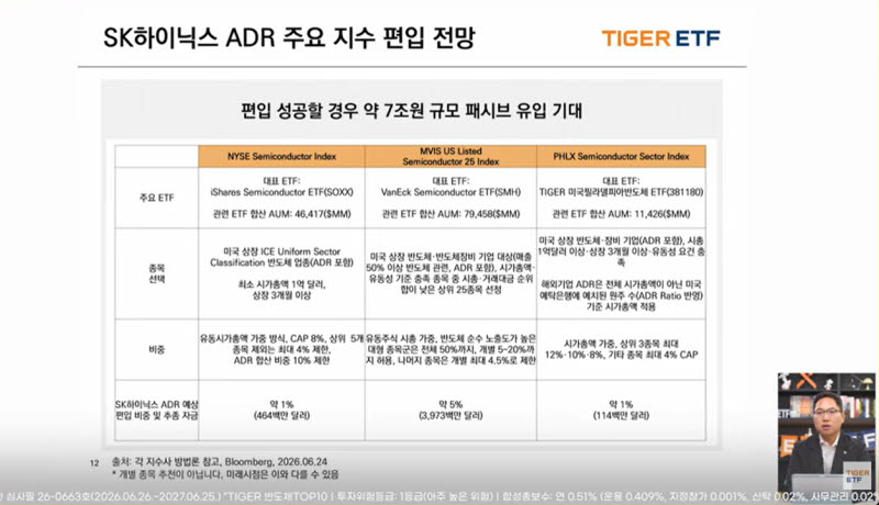 "AI 메모리 훈풍 지속…SK하닉 ADR, 최대 7조 유입 기대"