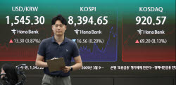 수급 상방 압력 지속…원·달러 환율, 2거래일 만에 1540원대 마감(종합)