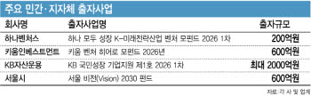 [마켓인]같은 정책펀드인데..매칭 자금 확보 온도차
