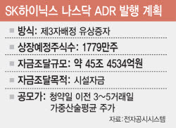 하이닉스 ADR, 1500원대 환율 ‘구원투수’ 되나