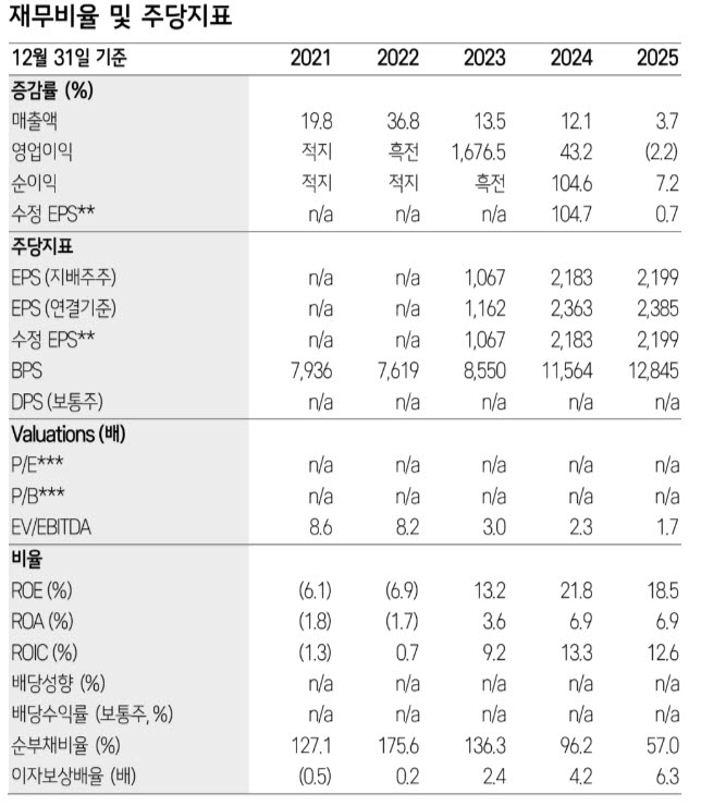 금호타이어, 배당 재개·광주공장 재평가 기대…리레이팅 여지↑-삼성