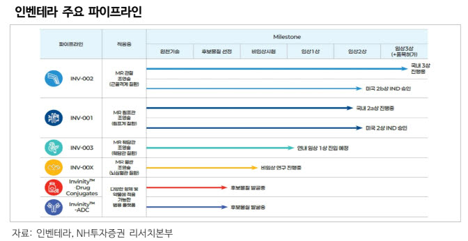 인벤테라, 가돌리늄 대체 MRI 조영제 상업화 주목-NH