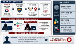 '후이원 연루' 코인사기 플랫폼, 이름만 바꿔 다시 나타났다[only이데일리]