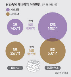 단일종목 레버리지, 왜 이렇게 서둘러 허용했나[데스크칼럼]