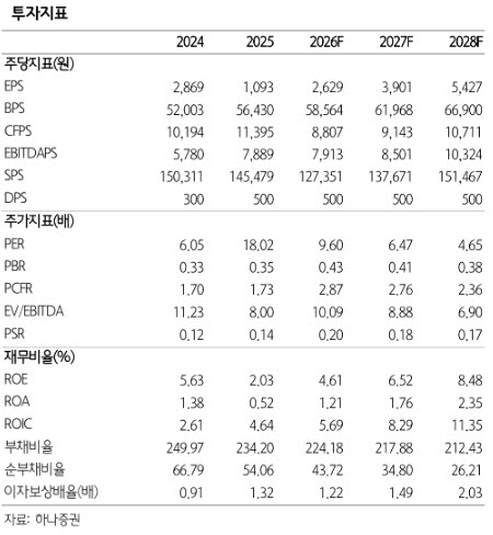 GS건설, 동해 데이터센터 수주 기대…목표가 5.2만원↑-하나