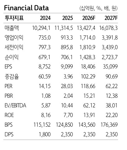 삼성전기, 4500억 MLCC 장기계약 체결 "공급부족"...300만원 전망-하나