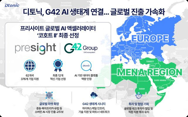 디토닉, 'G42 계열' 프리사이트 AI 액셀러레이터 선정…글로벌 공략 본격화