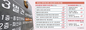 "담배·생수도 못 팔아요" 파산 후 불이익 과도…새출발 도와야