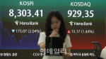 삼전닉스 "흔들" 코스피 "휘청"…'30살' 코스닥은 1%대 강세[마감]