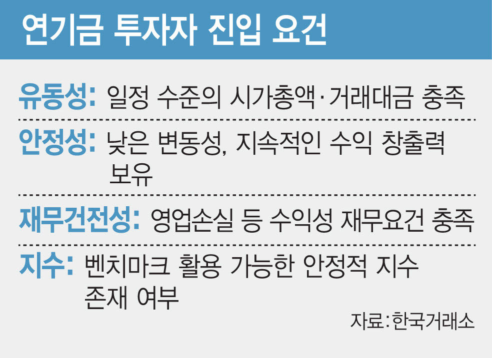'코스닥 셀렉트' 성공, 연기금·기관 뭉칫돈 유입에 달려