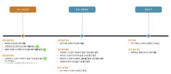 리가켐바이오, 하반기 '숨은 현금창출 카드'…재기술이전 수익 기대감
