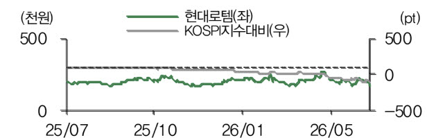 현대로템, 2분기 실적 추정치 상회 예상…폴란드 K2 조기 인도 효과-DB