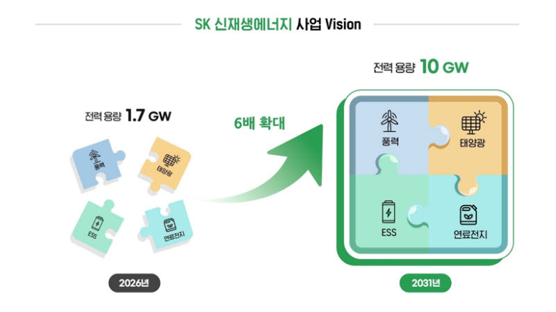 SK, 글로벌 사모펀드 KKR '맞손'…신재생에너지기업 출범