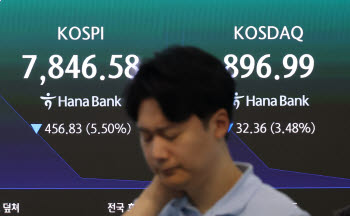 급락장에 코스피 이어 코스닥도 매도 사이드카 발동(상보)