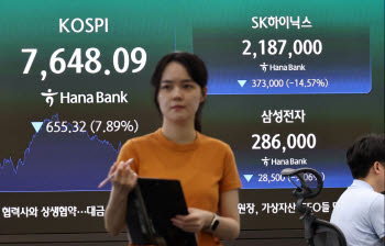 '이럴 수가', 8000피 결국 내줬다…메타發 '반도체 쇼크'