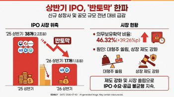 상반기 IPO 역대급 한파…전년 대비 '반토막' 났다
